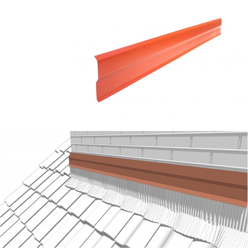 Wandanschlussschiene - 1m,